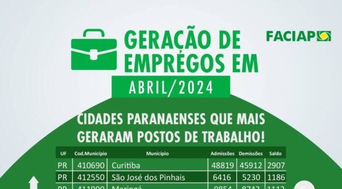 Cornélio Procópio se destaca com aumento de empregos em 2024