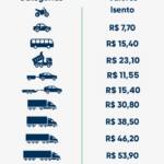 Após 18 meses de operação e investimentos de mais de R$ 500 milhões, tarifas nas praças de pedágio da EPR Litoral Pioneiro passam por reajuste Após 18 meses de operação e investimentos de mais de R$ 500 milhões, tarifas nas praças de pedágio da EPR Litoral Pioneiro passam por reajuste