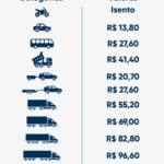 Após 18 meses de operação e investimentos de mais de R$ 500 milhões, tarifas nas praças de pedágio da EPR Litoral Pioneiro passam por reajuste Após 18 meses de operação e investimentos de mais de R$ 500 milhões, tarifas nas praças de pedágio da EPR Litoral Pioneiro passam por reajuste